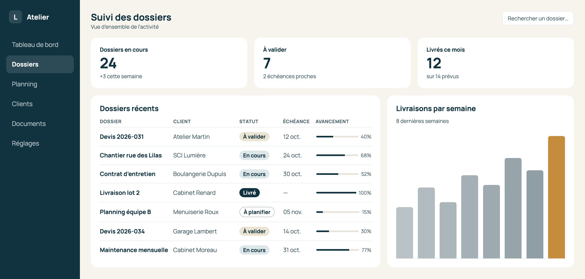 Exemple d'application de gestion : tableau de bord de suivi de dossiers