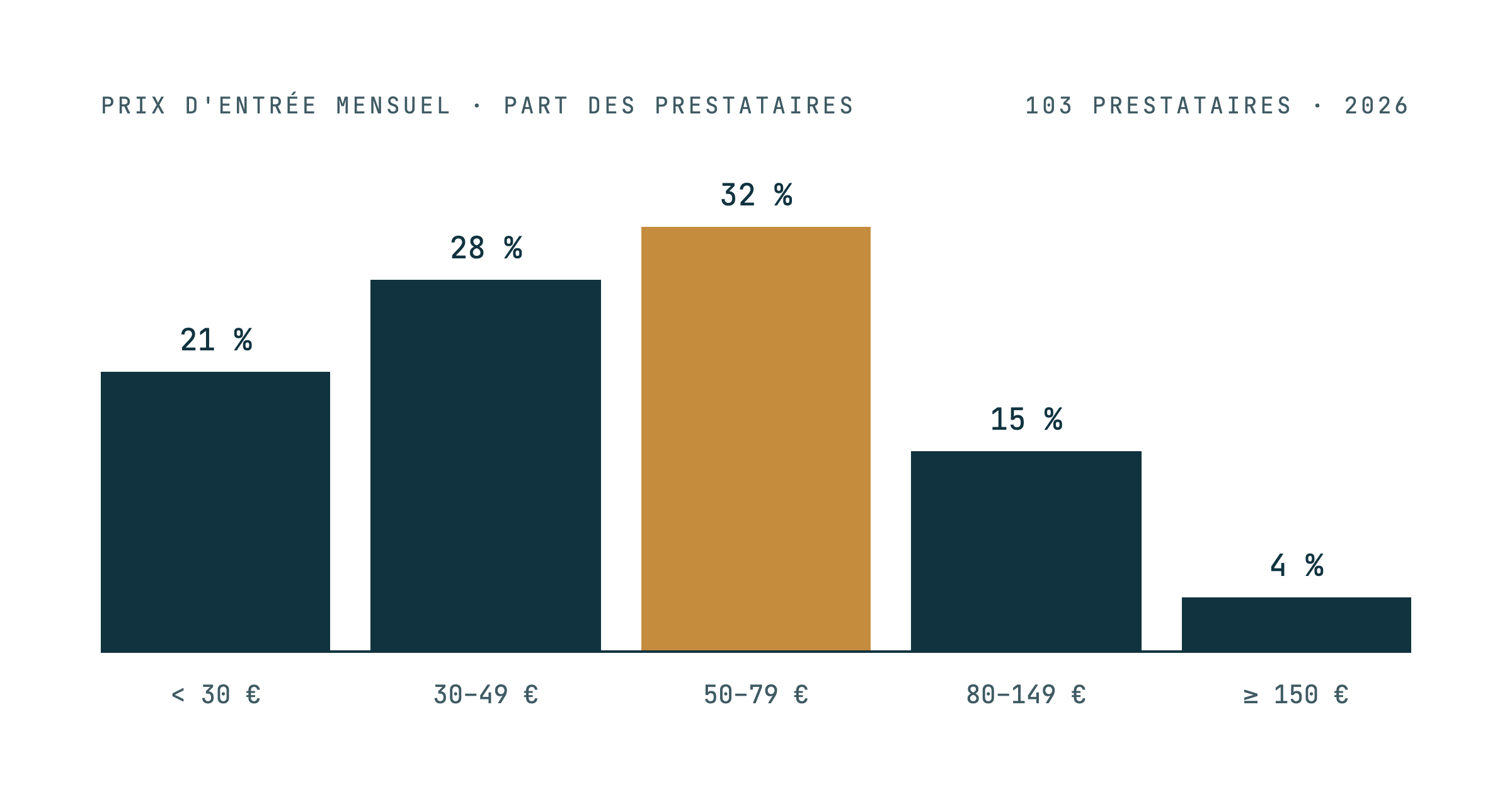 Maintenance de site web : quel est le bon prix à payer en 2026 ?